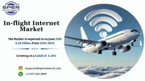 In-flight Internet Market