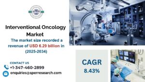 _Interventional Oncology Market