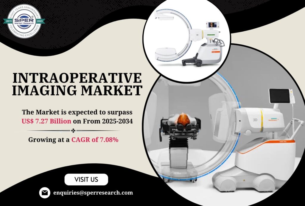 Intraoperative Imaging Market