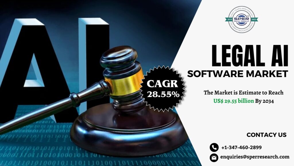 Legal AI Software Market