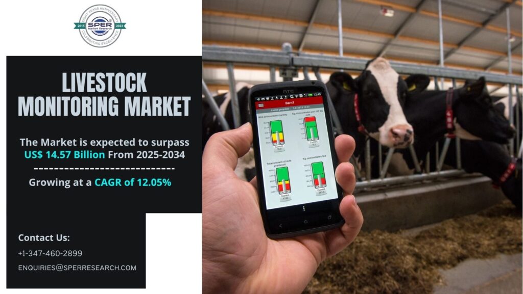 Livestock Monitoring Market