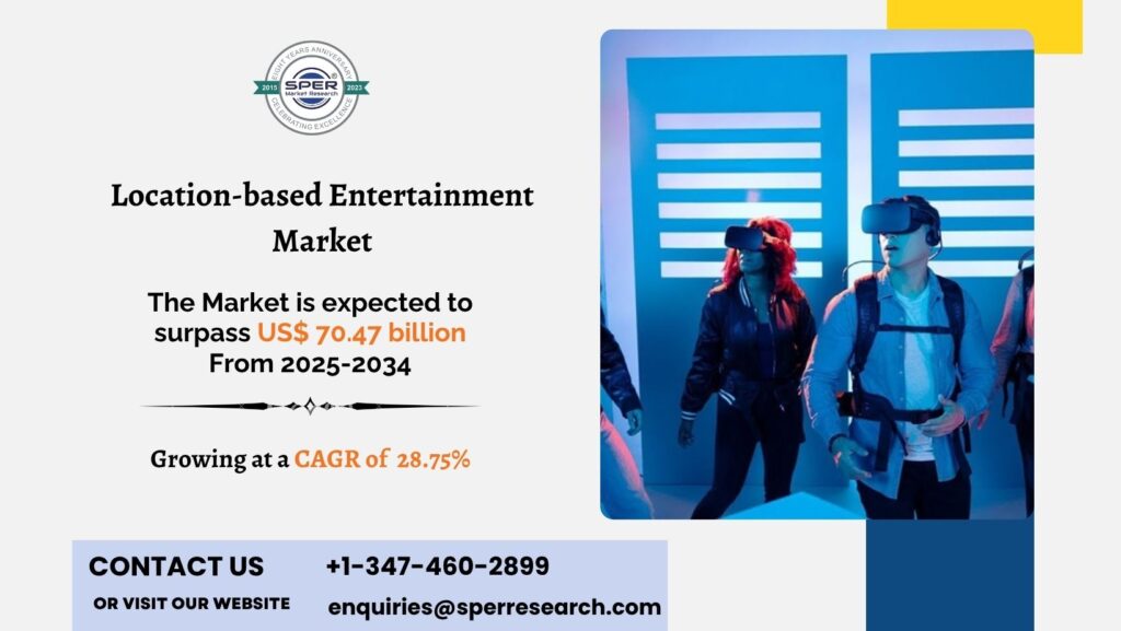 Location-based Entertainment Market