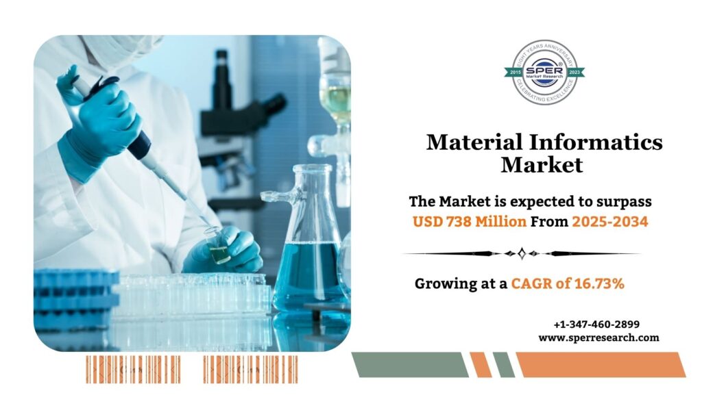 Material Informatics Market