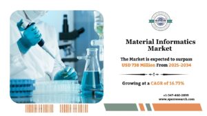 Material Informatics Market