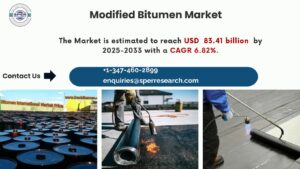 Modified Bitumen Market