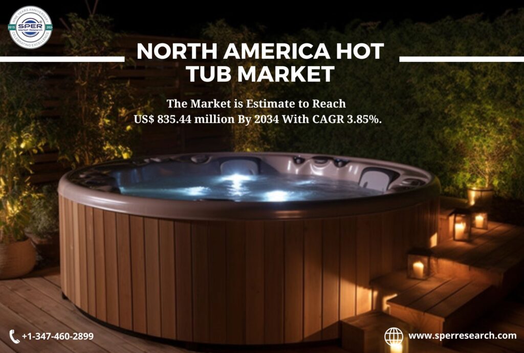 North America Hot Tub Market