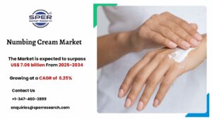 Numbing Cream Market