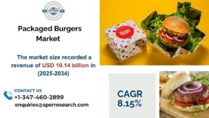 Packaged Burgers Market