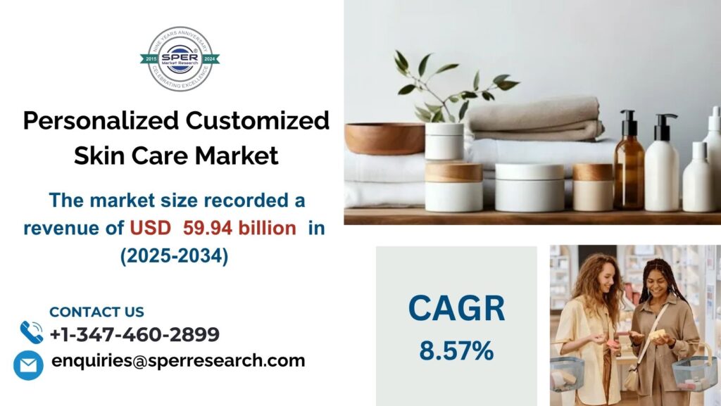 PersonalizedCustomized Skin Care Market