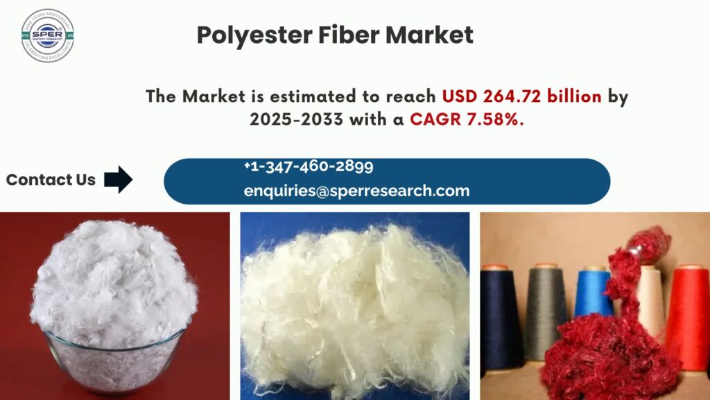Polyester Fiber Market