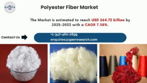 Polyester Fiber Market