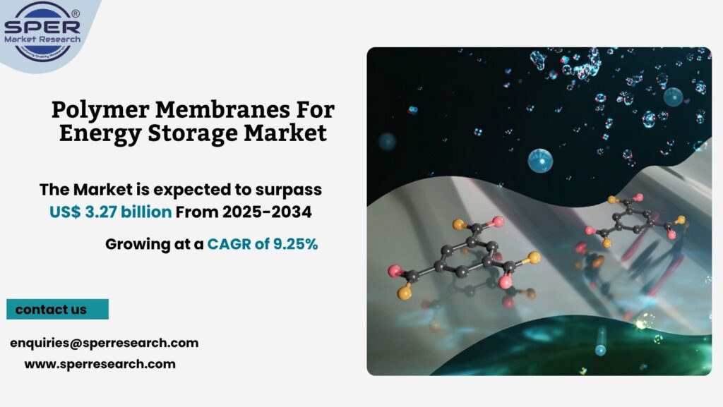 Polymer Membranes For Energy Storage Market