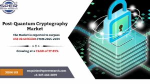 Post-Quantum Cryptography Market