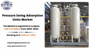 Pressure Swing Adsorption Units Market