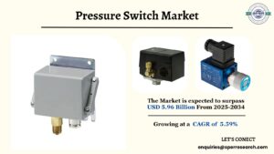 Pressure Switch Market