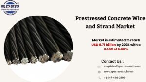 Prestressed Concrete Wire and Strand Market