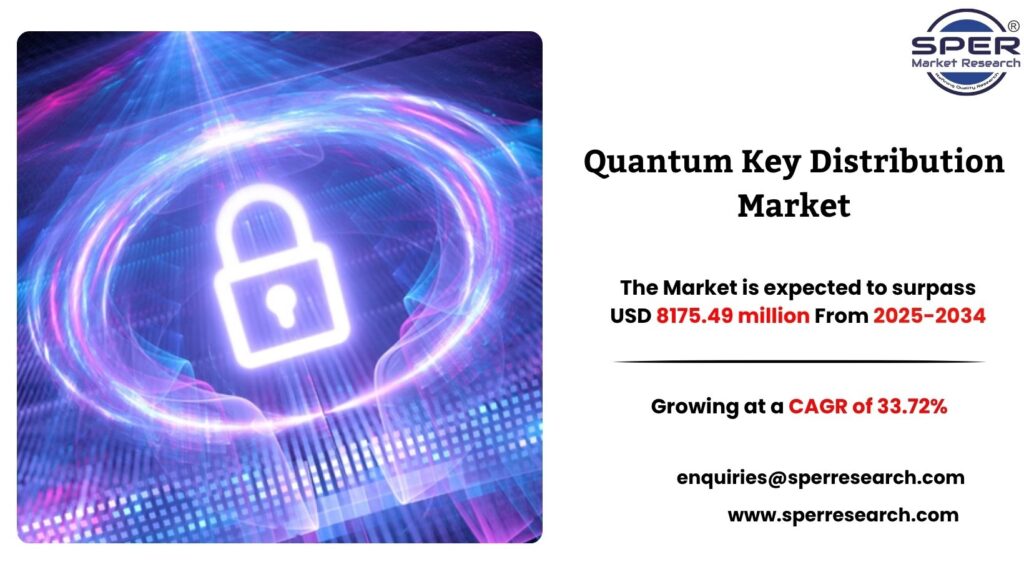 Quantum Key Distribution Market