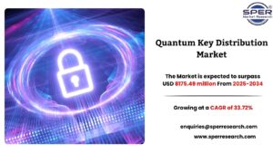 Quantum Key Distribution Market