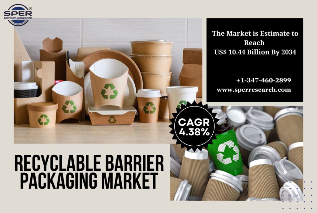 Recyclable Barrier Packaging Market