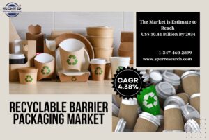 Recyclable Barrier Packaging Market
