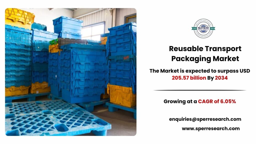 Reusable Transport Packaging Market