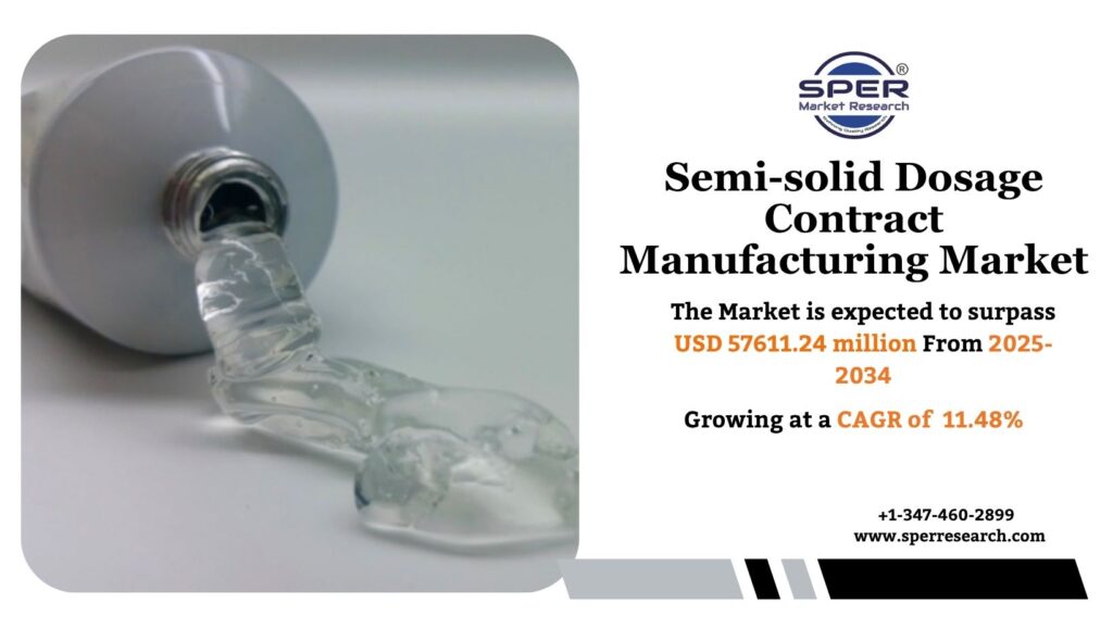 Semi-solid Dosage Contract Manufacturing Market