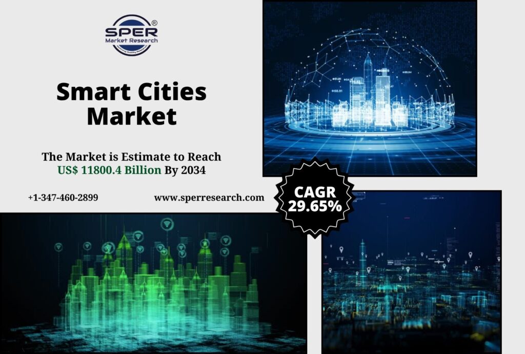 Smart Cities Market