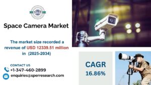 _Space Camera Market