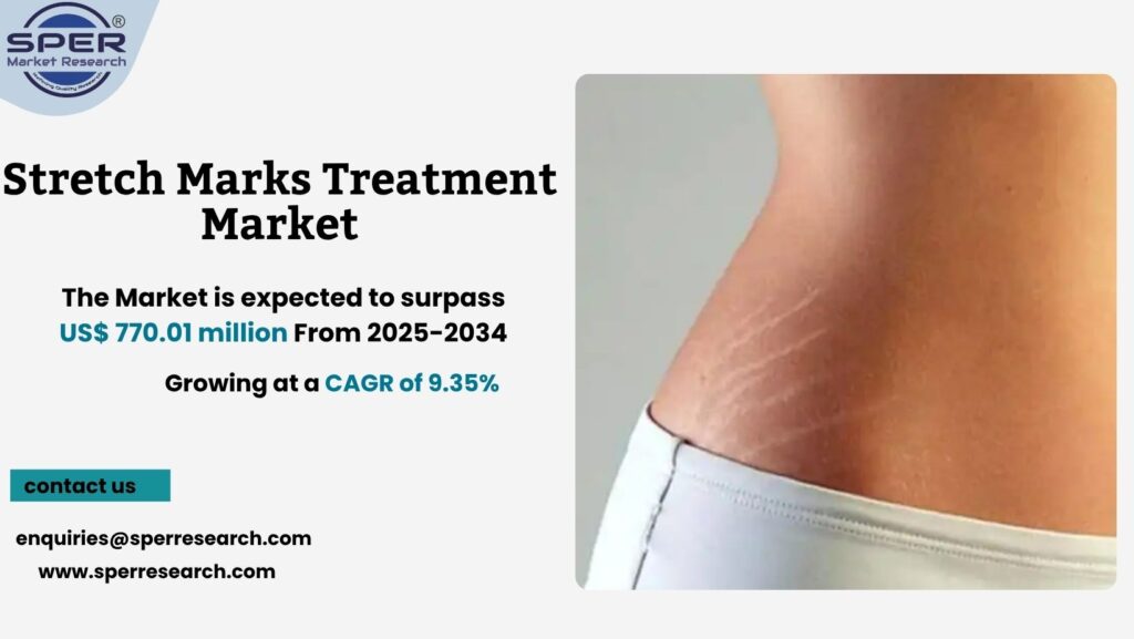 Stretch Marks Treatment Market
