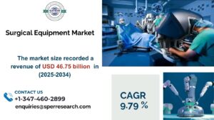 _Surgical Equipment Market