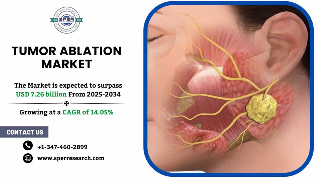 Tumor Ablation Market