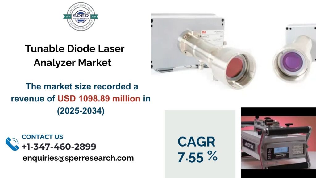 _Tunable Diode Laser Analyzer Market