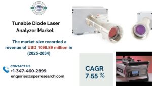 _Tunable Diode Laser Analyzer Market