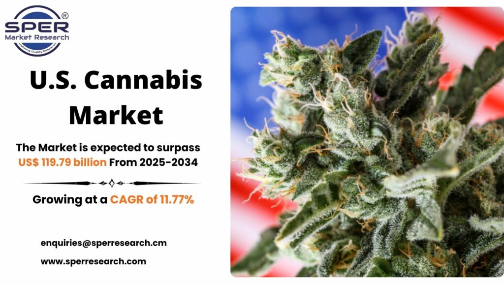U.S. Cannabis Market