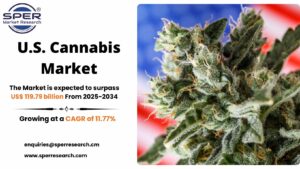 U.S. Cannabis Market