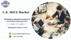 U.S. MICE Market