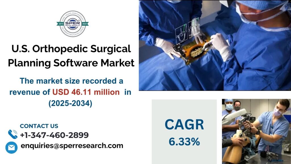 U.S. Orthopedic Surgical Planning Software Market