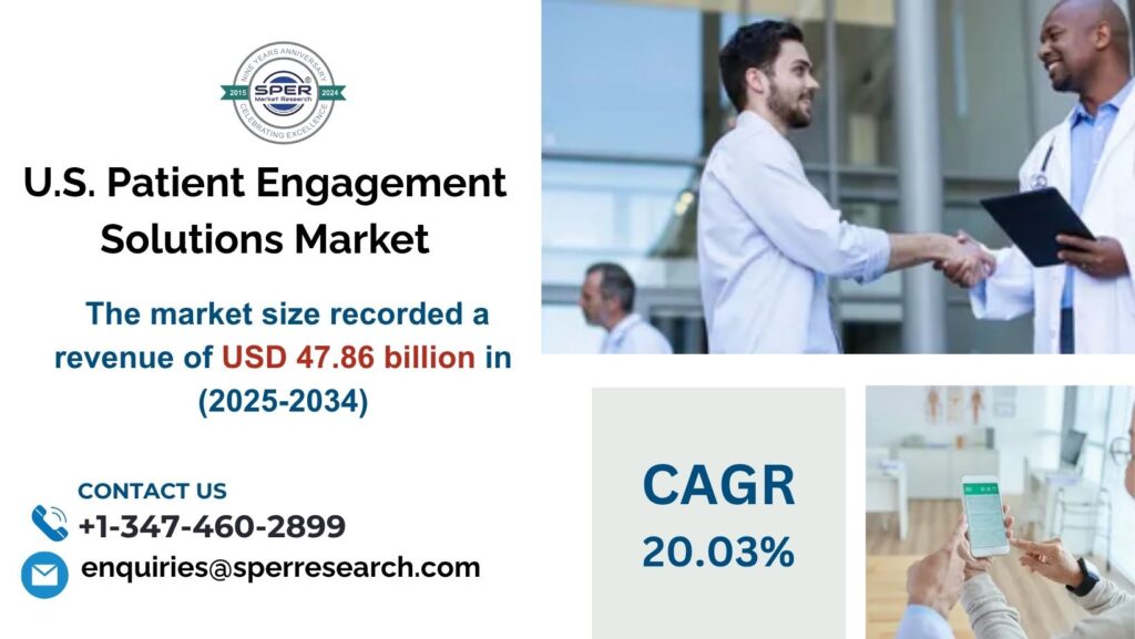 U.S. Patient Engagement Solutions Market
