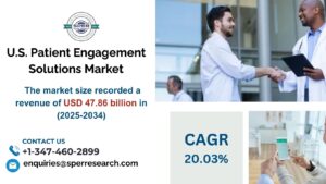 U.S. Patient Engagement Solutions Market