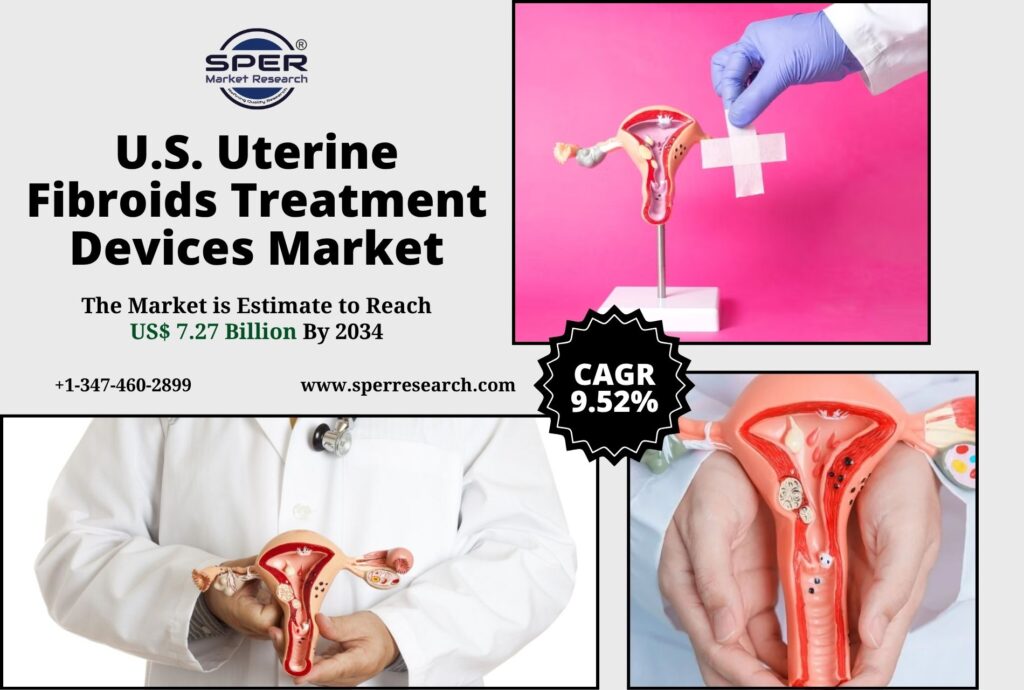 U.S. Uterine Fibroids Treatment Devices Market