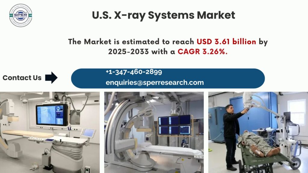 U.S. X-ray Systems Market