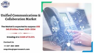 Unified Communications & Collaboration Market