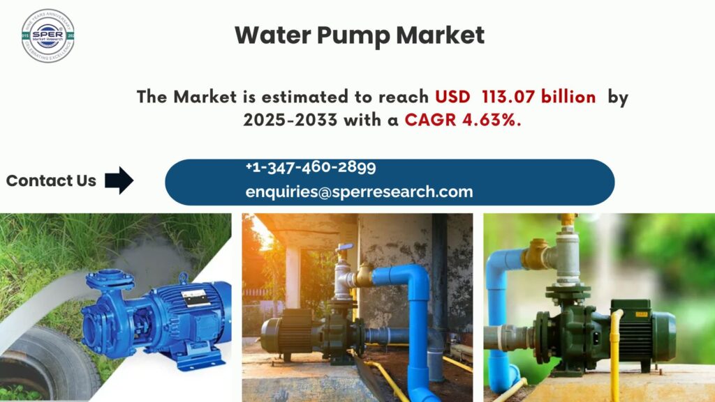 Water Pump Market