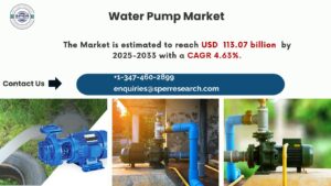 Water Pump Market