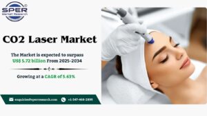CO2 Laser Market