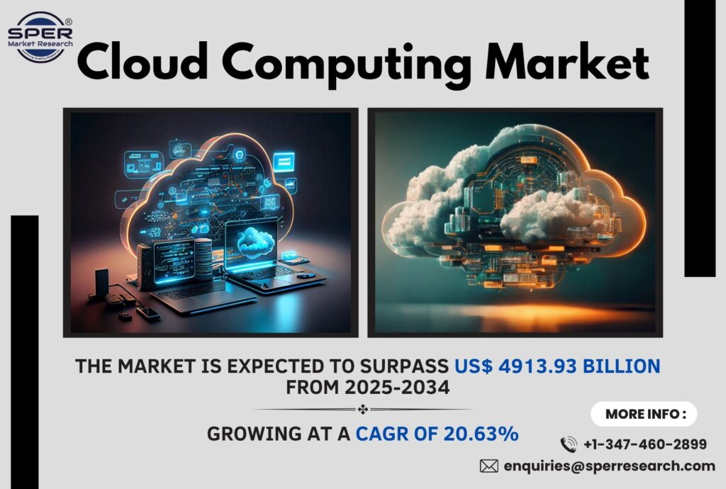 Cloud Computing Market