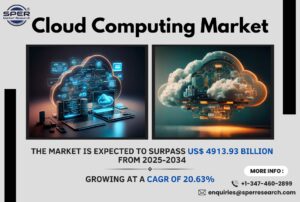 Cloud Computing Market
