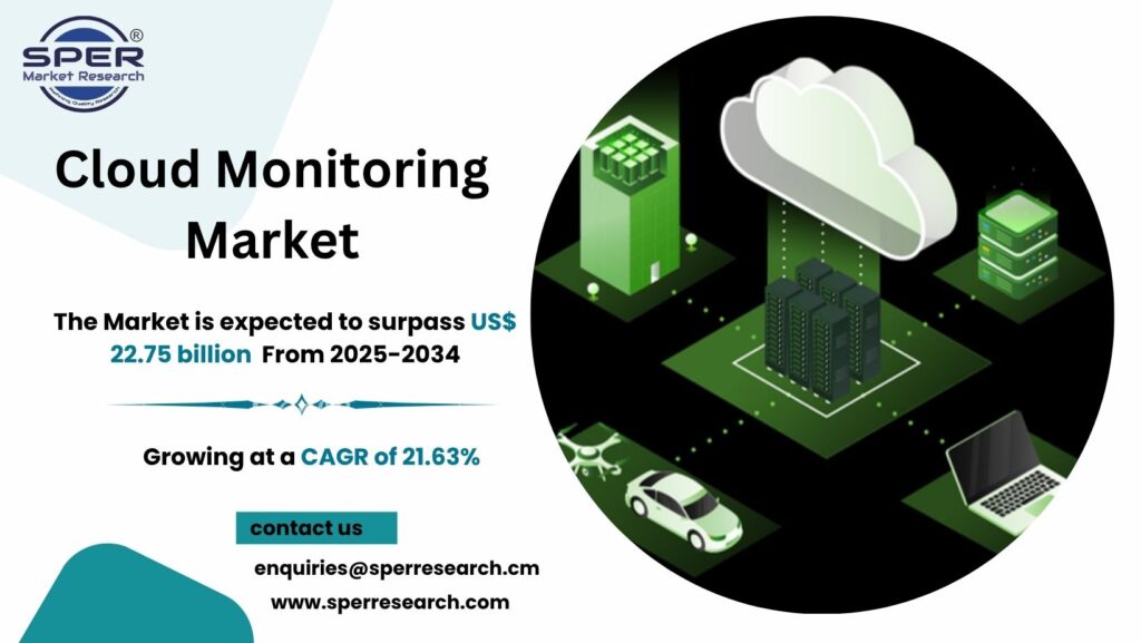 Cloud Monitoring Market
