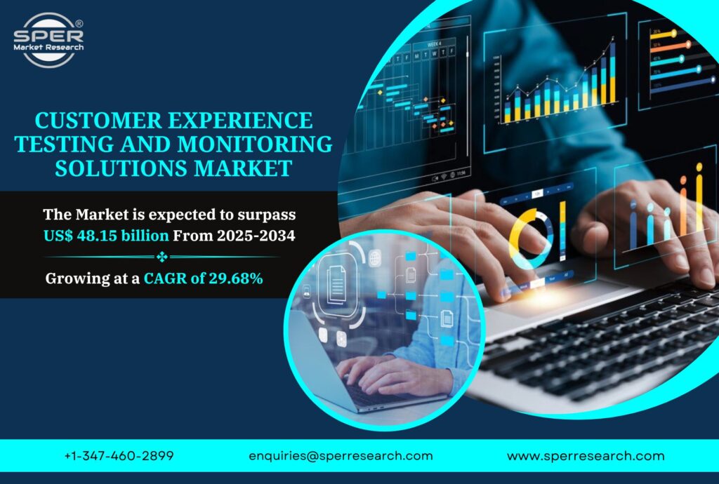 Customer Experience Testing And Monitoring Solutions Market