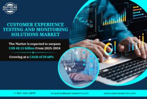 Customer Experience Testing And Monitoring Solutions Market
